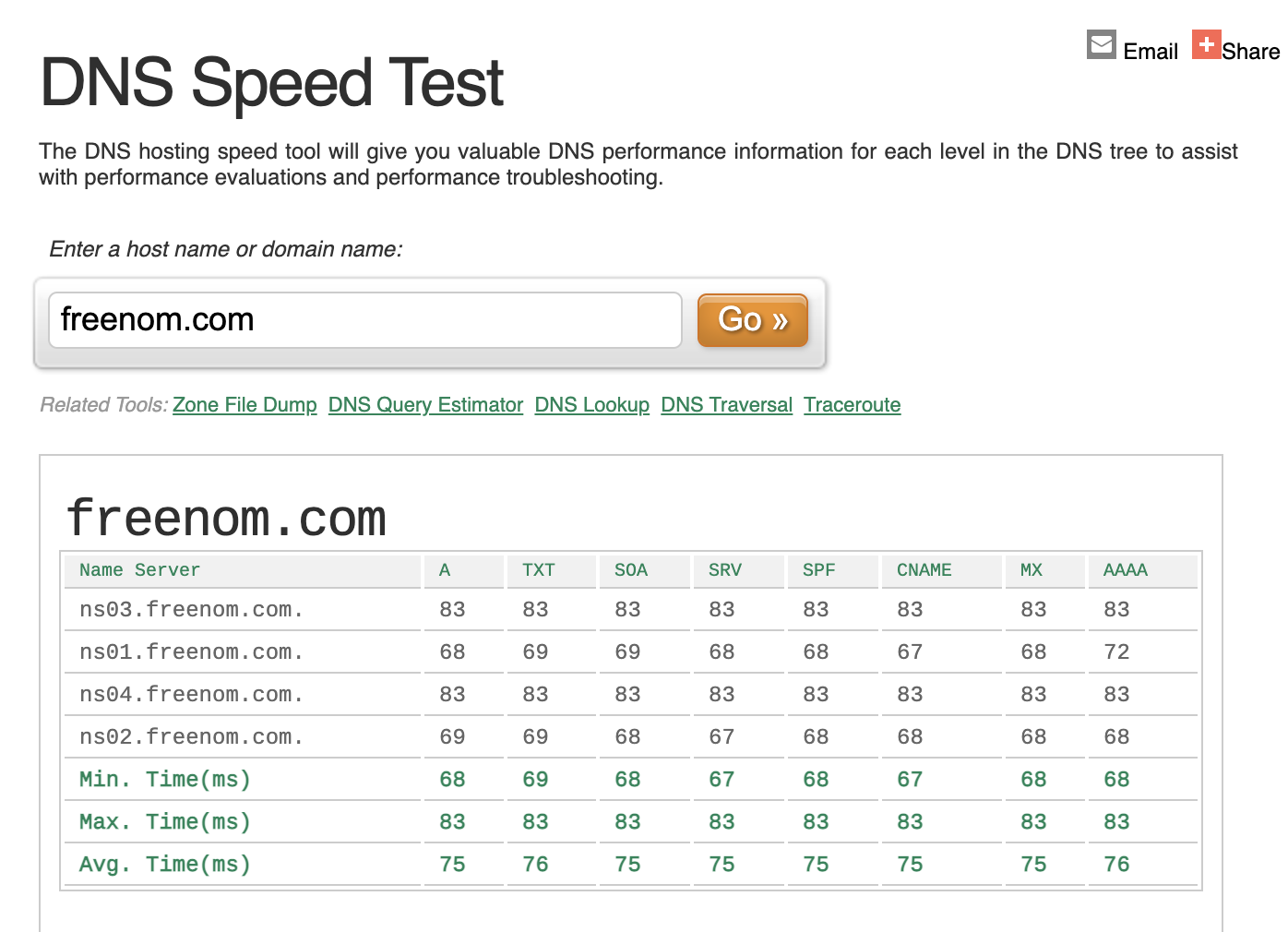 Your Cloudflare Test Site